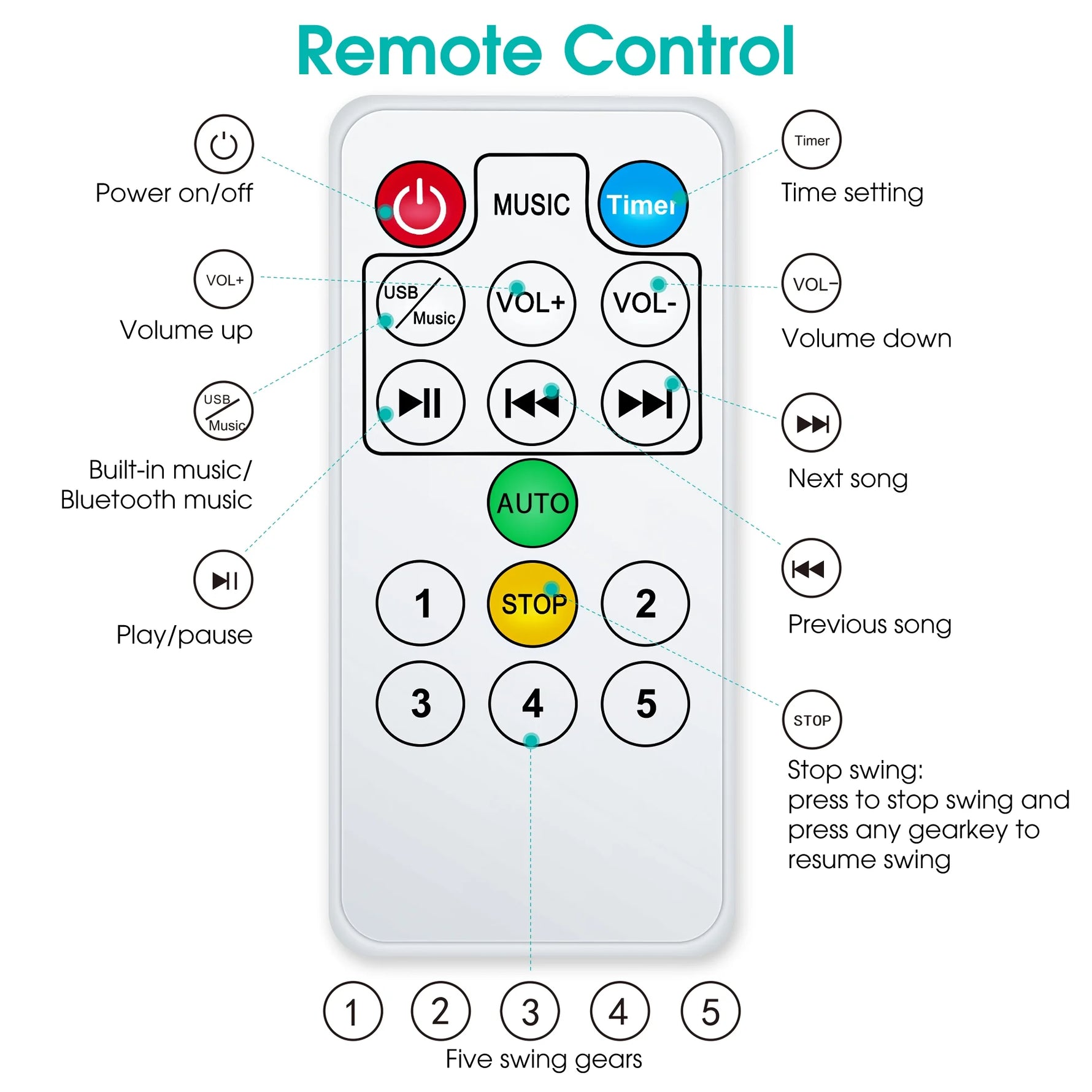 Baby Swing for Infants - APP Remote Bluetooth Control, 5 Speed Settings, 10 Lullabies, USB Plug (Blue)